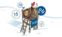 Reise nach Stockholm und mehr gewinnen